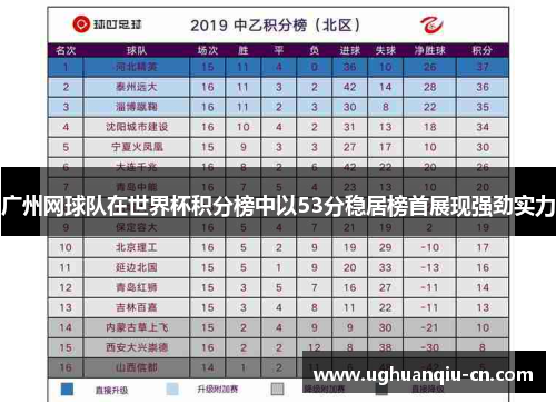 广州网球队在世界杯积分榜中以53分稳居榜首展现强劲实力