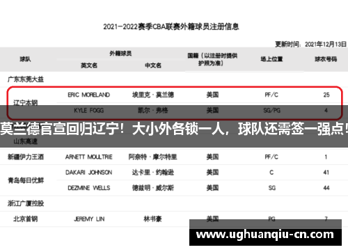 莫兰德官宣回归辽宁！大小外各锁一人，球队还需签一强点！